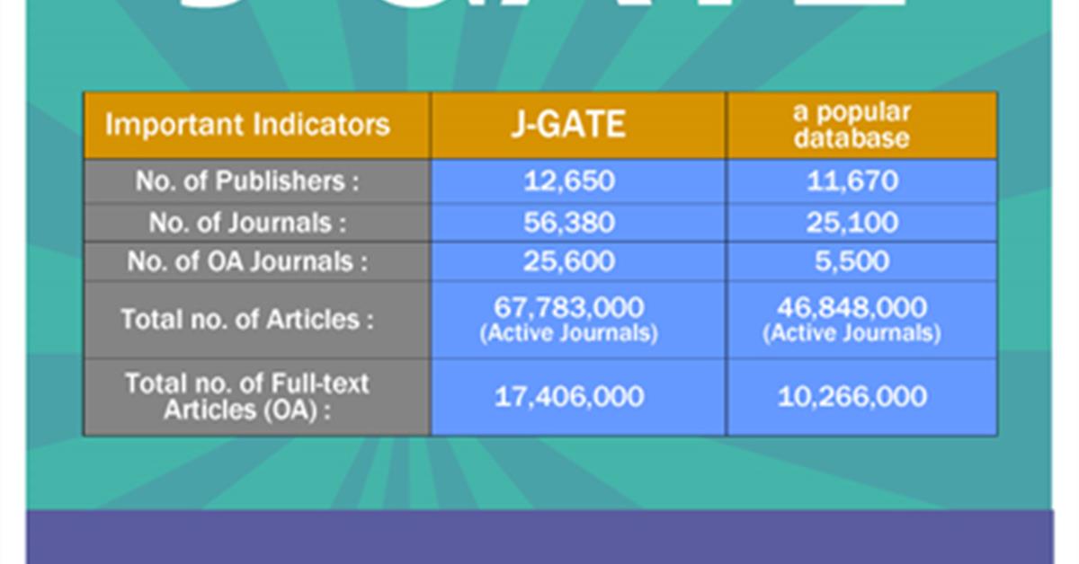 งานฐานข้อมูลออนไลน์ จากสำนักพิมพ์ J-GATE