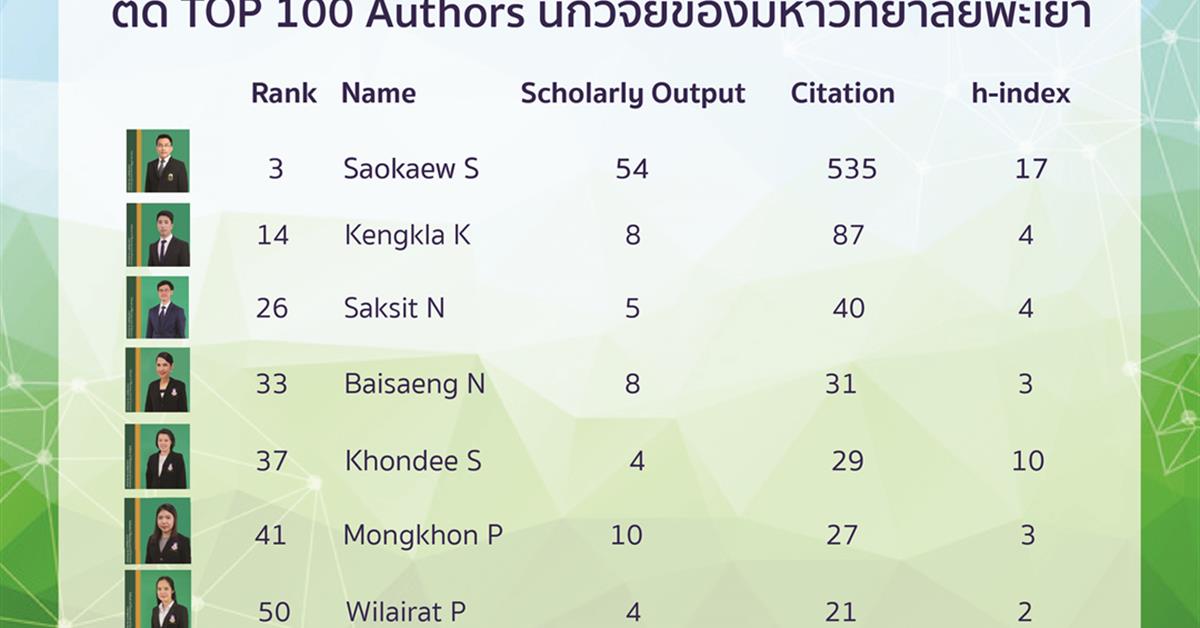 นักวิจัยคณะเภสัชศาสตร์ ติดอันดับ 1-100 ที่มีผลงานตีพิมพ์ในฐานข้อมูล Scopus Monash University Malaysia