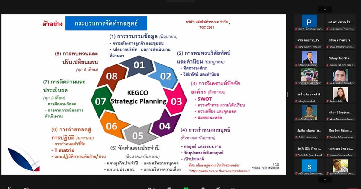 คณะศิลปศาสตร์ เข้าร่วมการอบรมเชิงปฏิบัติการ Screening EdPEx200