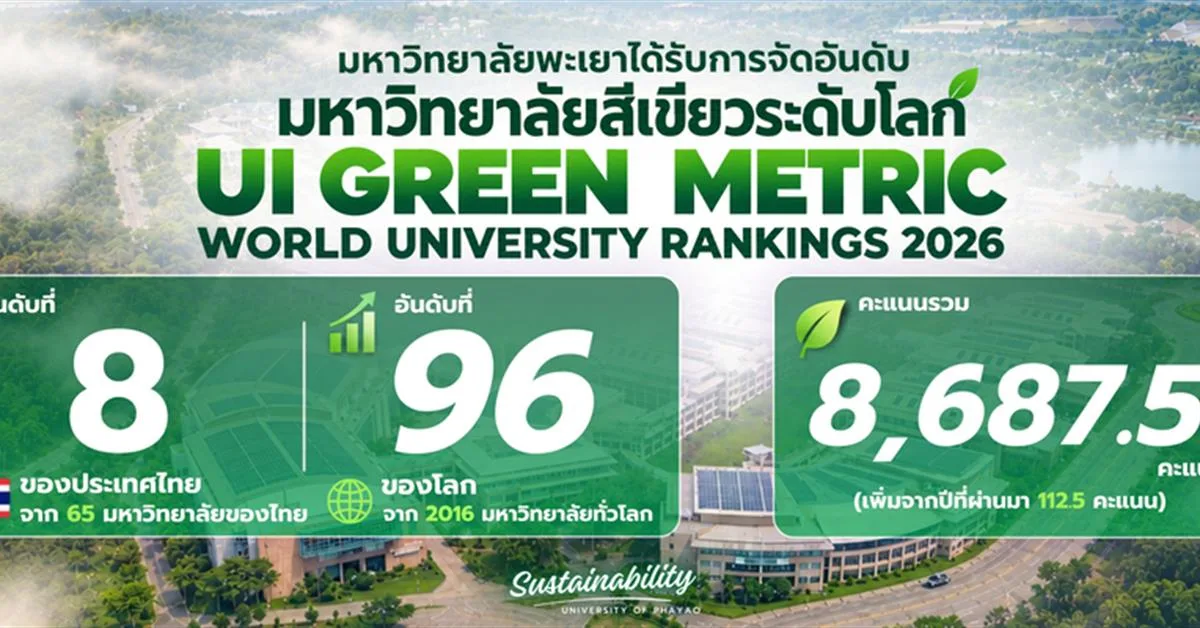 UI GreenMetric World University Rankings 2026